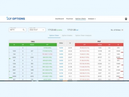 Alice Blue Introduces - 1lyOptions- A hedging & Strategy Building tool for Options Trade | Alice Blue Introduces - 1lyOptions- A hedging & Strategy Building tool for Options Trade