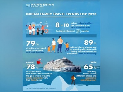 Cruising emerges as the Top Family Travel Trend for Indians in 2023 | Cruising emerges as the Top Family Travel Trend for Indians in 2023