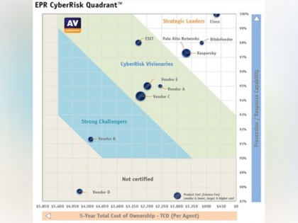AV-Comparatives': Total Cost of Ownership report for Endpoint Protection & Response IT Security Products released (EPR - EDR - XDR) | AV-Comparatives': Total Cost of Ownership report for Endpoint Protection & Response IT Security Products released (EPR - EDR - XDR)