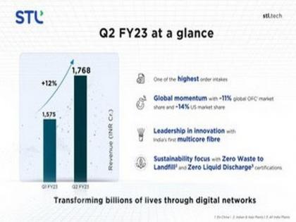 STL revenues up 17 per cent; progressing towards global optical leadership | STL revenues up 17 per cent; progressing towards global optical leadership STL revenues up 17 per cent; progressing towards global optical leadership | STL revenues up 17 per cent; progressing towards global optical leadership