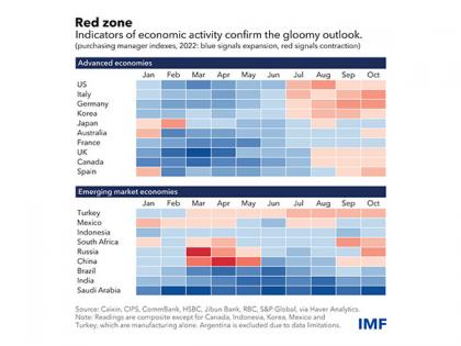 Global economic growth outlook "gloomier", says IMF ahead of G20 summit | Global economic growth outlook "gloomier", says IMF ahead of G20 summit