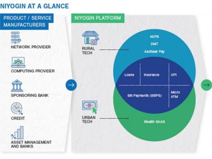 Firm-visioned Fintechs Paving India's Path Towards Financial Inclusion | Firm-visioned Fintechs Paving India's Path Towards Financial Inclusion