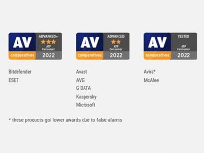 AV-Comparatives Tested Advanced Threat Protection of 21 Consumer and Enterprise IT Security Solutions for Endpoints CEP | AV-Comparatives Tested Advanced Threat Protection of 21 Consumer and Enterprise IT Security Solutions for Endpoints CEP