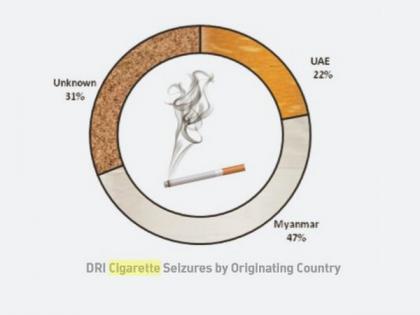 Tax arbitrage makes smuggling of cigarettes into India favorable: DRI Report | Tax arbitrage makes smuggling of cigarettes into India favorable: DRI Report
