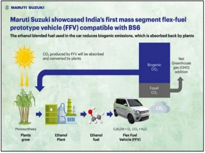 Maruti unveils India's first flex fuel prototype car | Maruti unveils India's first flex fuel prototype car