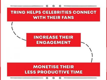 Tring: Connecting celebrities with their fans | Tring: Connecting celebrities with their fans Tring: Connecting celebrities with their fans | Tring: Connecting celebrities with their fans