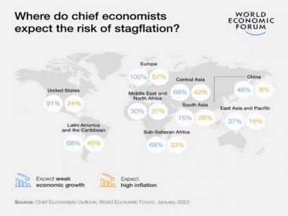 World Economic Forum: Global recession likely in 2023, say economists | World Economic Forum: Global recession likely in 2023, say economists