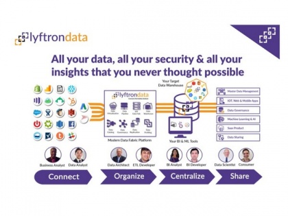 Lyftrondata launched Modern SAAS ETL Platform for instant analytics | Lyftrondata launched Modern SAAS ETL Platform for instant analytics