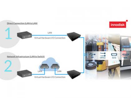 Innodisk's InnoEx Virtual I/O Expansion Module Drives Efficient Implementation of AI Applications | Innodisk's InnoEx Virtual I/O Expansion Module Drives Efficient Implementation of AI Applications