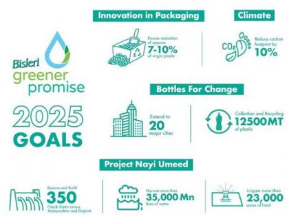 Bisleri International unveils its 2025 Sustainability Goals for plastic recycling and water conservation with Bisleri Greener Promise | Bisleri International unveils its 2025 Sustainability Goals for plastic recycling and water conservation with Bisleri Greener Promise