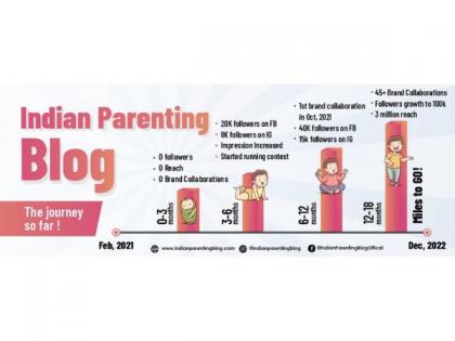 IPB is the best parenting tips and mom blogs platform | IPB is the best parenting tips and mom blogs platform