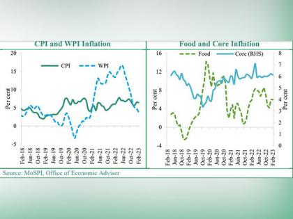 Transmission of declining wholesale inflation in retail figures expected soon: Finance ministry report | Transmission of declining wholesale inflation in retail figures expected soon: Finance ministry report