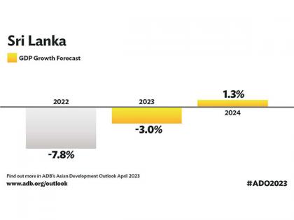 Sri Lanka to see degrowth in 2023, gradual recovery expected next year: ADB | Sri Lanka to see degrowth in 2023, gradual recovery expected next year: ADB