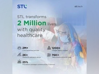 STL's digital healthcare program impacts 2Mn rural lives in Maharashtra | STL's digital healthcare program impacts 2Mn rural lives in Maharashtra