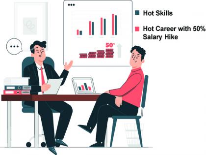 HKR Trainings announces training on hot skills that will enhance your career and get you a 50 per cent salary hike | HKR Trainings announces training on hot skills that will enhance your career and get you a 50 per cent salary hike