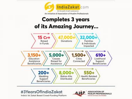 IndiaZakat.com- A revolutionary platform for changing lives through Zakat! | IndiaZakat.com- A revolutionary platform for changing lives through Zakat! IndiaZakat.com- A revolutionary platform for changing lives through Zakat! | IndiaZakat.com- A revolutionary platform for changing lives through Zakat!