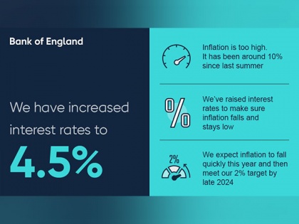 Bank of England raises interest rate by 25 bps to 4.5 pc | Bank of England raises interest rate by 25 bps to 4.5 pc