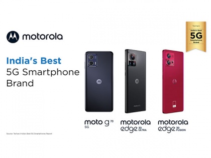 Motorola emerges as India's best 5G smartphone brand | Motorola emerges as India's best 5G smartphone brand