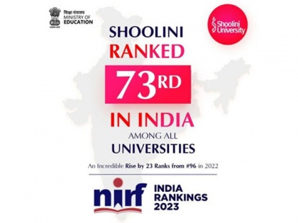 Shoolini scores hat trick; Retains position among Top 100 universities in India | Shoolini scores hat trick; Retains position among Top 100 universities in India