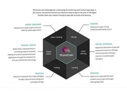 Thore Network set to introduce Thorecoin 2.0 with AI capabilities | Thore Network set to introduce Thorecoin 2.0 with AI capabilities