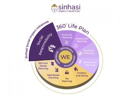Sinhasi Consultants Calls for a Structured Mechanism in CSR Contributions Towards Wildlife and Nature Conservation | Sinhasi Consultants Calls for a Structured Mechanism in CSR Contributions Towards Wildlife and Nature Conservation Sinhasi Consultants Calls for a Structured Mechanism in CSR Contributions Towards Wildlife and Nature Conservation | Sinhasi Consultants Calls for a Structured Mechanism in CSR Contributions Towards Wildlife and Nature Conservation