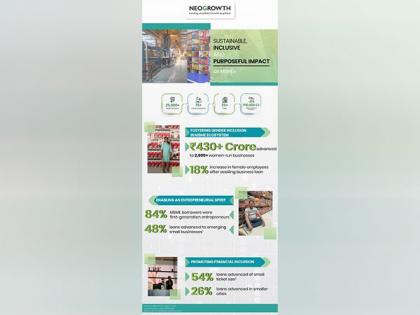 NeoGrowth Delivers on Key United Nations Social Development Goals (UN SDGs); Creates Measurable Impact on India's MSMEs | NeoGrowth Delivers on Key United Nations Social Development Goals (UN SDGs); Creates Measurable Impact on India's MSMEs NeoGrowth Delivers on Key United Nations Social Development Goals (UN SDGs); Creates Measurable Impact on India's MSMEs | NeoGrowth Delivers on Key United Nations Social Development Goals (UN SDGs); Creates Measurable Impact on India's MSMEs