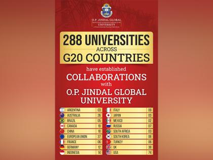 288 Universities in G20 Countries have Partnerships with O.P. Jindal Global University | 288 Universities in G20 Countries have Partnerships with O.P. Jindal Global University 288 Universities in G20 Countries have Partnerships with O.P. Jindal Global University | 288 Universities in G20 Countries have Partnerships with O.P. Jindal Global University