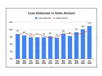 Sachet Loan Surge: D2C Brands Borrow Rs 243+ Crores to Meet Early End of Season Sale Frenzy: Instamojo #D2CDecoded Report | Sachet Loan Surge: D2C Brands Borrow Rs 243+ Crores to Meet Early End of Season Sale Frenzy: Instamojo #D2CDecoded Report Sachet Loan Surge: D2C Brands Borrow Rs 243+ Crores to Meet Early End of Season Sale Frenzy: Instamojo #D2CDecoded Report | Sachet Loan Surge: D2C Brands Borrow Rs 243+ Crores to Meet Early End of Season Sale Frenzy: Instamojo #D2CDecoded Report
