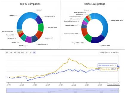 PRIMEX 40 Index: Shining a Spotlight on India's Leading Private Companies | PRIMEX 40 Index: Shining a Spotlight on India's Leading Private Companies PRIMEX 40 Index: Shining a Spotlight on India's Leading Private Companies | PRIMEX 40 Index: Shining a Spotlight on India's Leading Private Companies