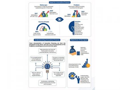 ISDM's Report Underlines Innovative Finance Trends in India to Address the SDG Funding Gap | ISDM's Report Underlines Innovative Finance Trends in India to Address the SDG Funding Gap ISDM's Report Underlines Innovative Finance Trends in India to Address the SDG Funding Gap | ISDM's Report Underlines Innovative Finance Trends in India to Address the SDG Funding Gap