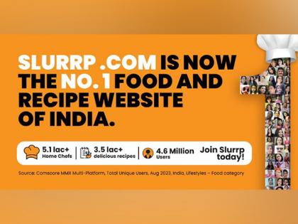 Setting New Records: Slurrp.com Celebrates Being No.1 Food and Recipe Website | Setting New Records: Slurrp.com Celebrates Being No.1 Food and Recipe Website Setting New Records: Slurrp.com Celebrates Being No.1 Food and Recipe Website | Setting New Records: Slurrp.com Celebrates Being No.1 Food and Recipe Website
