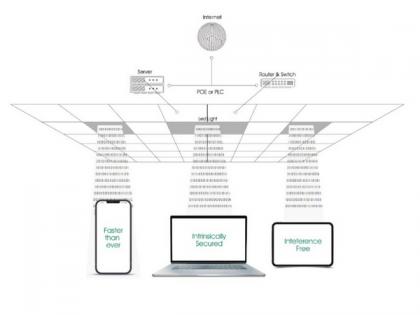 NavTech Introduces 'Nav Ocular': Revolutionary LiFi Device Delivers Internet over Indoor Lights | NavTech Introduces 'Nav Ocular': Revolutionary LiFi Device Delivers Internet over Indoor Lights