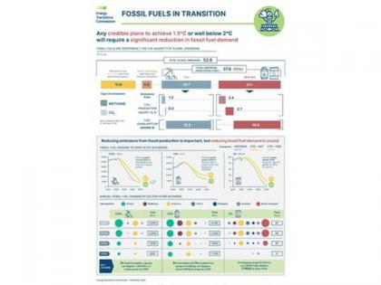 Energy Transitions Commission (ETC) calls for a rapid phase-down of fossil fuel demand and supply | Energy Transitions Commission (ETC) calls for a rapid phase-down of fossil fuel demand and supply Energy Transitions Commission (ETC) calls for a rapid phase-down of fossil fuel demand and supply | Energy Transitions Commission (ETC) calls for a rapid phase-down of fossil fuel demand and supply