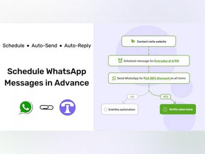 Automated workflows by TeleCRM are the next big thing in Sales | Automated workflows by TeleCRM are the next big thing in Sales Automated workflows by TeleCRM are the next big thing in Sales | Automated workflows by TeleCRM are the next big thing in Sales