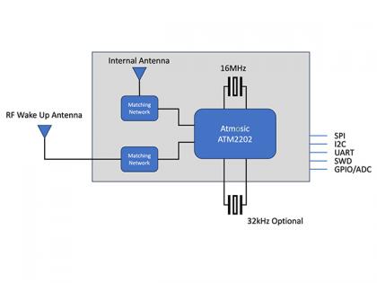 Technosphere and Atmosic Collaborate to Bring New Sustainable IoT Module to India | Technosphere and Atmosic Collaborate to Bring New Sustainable IoT Module to India Technosphere and Atmosic Collaborate to Bring New Sustainable IoT Module to India | Technosphere and Atmosic Collaborate to Bring New Sustainable IoT Module to India