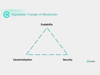 CoinEx Research releases an interesting Study on Risks of the Sequencer | CoinEx Research releases an interesting Study on Risks of the Sequencer CoinEx Research releases an interesting Study on Risks of the Sequencer | CoinEx Research releases an interesting Study on Risks of the Sequencer