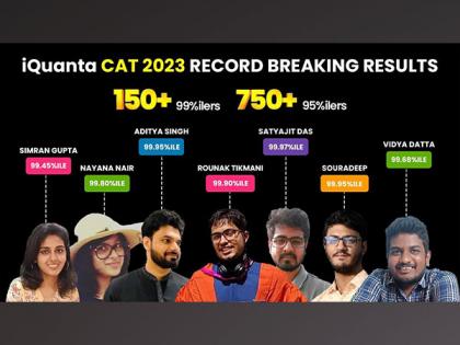 iQuanta CAT Coaching Breaks All Records With 150+ 99%ilers in CAT 2023 | iQuanta CAT Coaching Breaks All Records With 150+ 99%ilers in CAT 2023 iQuanta CAT Coaching Breaks All Records With 150+ 99%ilers in CAT 2023 | iQuanta CAT Coaching Breaks All Records With 150+ 99%ilers in CAT 2023