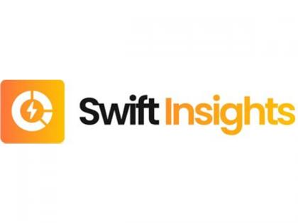 Amnet Digital announces a launch of Swift Insights, an AI-powered analytics platform help businesses make informed decisions | Amnet Digital announces a launch of Swift Insights, an AI-powered analytics platform help businesses make informed decisions Amnet Digital announces a launch of Swift Insights, an AI-powered analytics platform help businesses make informed decisions | Amnet Digital announces a launch of Swift Insights, an AI-powered analytics platform help businesses make informed decisions