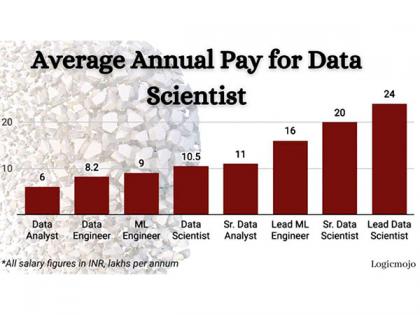 Logicmojo Data Science Course: Transitioning from Software Professionals to Data Scientist | Logicmojo Data Science Course: Transitioning from Software Professionals to Data Scientist Logicmojo Data Science Course: Transitioning from Software Professionals to Data Scientist | Logicmojo Data Science Course: Transitioning from Software Professionals to Data Scientist