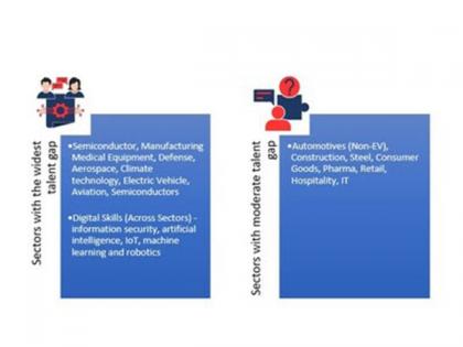Taggd Urges Skill, Tech, and Gig Boost in Union Budget 2024 | Taggd Urges Skill, Tech, and Gig Boost in Union Budget 2024 Taggd Urges Skill, Tech, and Gig Boost in Union Budget 2024 | Taggd Urges Skill, Tech, and Gig Boost in Union Budget 2024