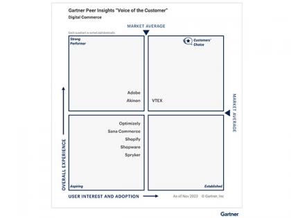VTEX Recognized as Sole Vendor Named as a Customers' Choice in the 2024 Gartner Voice of the Customer for Digital Commerce | VTEX Recognized as Sole Vendor Named as a Customers' Choice in the 2024 Gartner Voice of the Customer for Digital Commerce VTEX Recognized as Sole Vendor Named as a Customers' Choice in the 2024 Gartner Voice of the Customer for Digital Commerce | VTEX Recognized as Sole Vendor Named as a Customers' Choice in the 2024 Gartner Voice of the Customer for Digital Commerce
