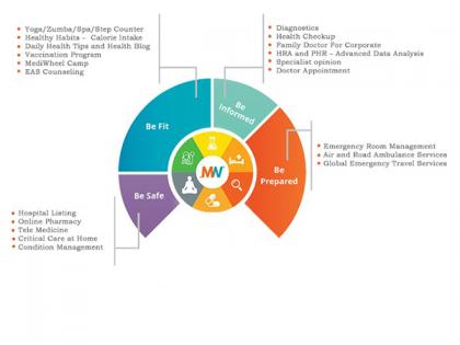 How Corporate Wellness Agencies Like MediWheel Transforms Workforce Health | How Corporate Wellness Agencies Like MediWheel Transforms Workforce Health How Corporate Wellness Agencies Like MediWheel Transforms Workforce Health | How Corporate Wellness Agencies Like MediWheel Transforms Workforce Health