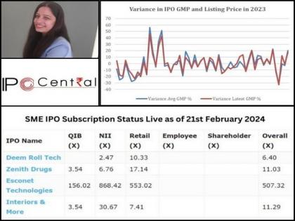 IPO Game Changer: Toolkit for Analysing IPO GMP & Subscription Status | IPO Game Changer: Toolkit for Analysing IPO GMP & Subscription Status