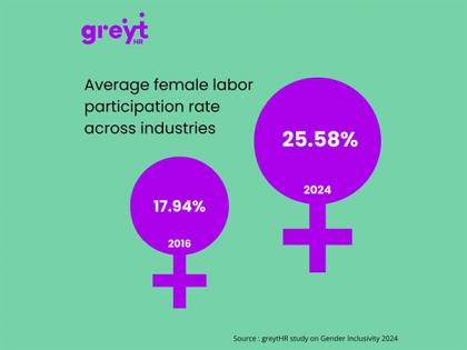 Inspiring Inclusion: greytHR Releases Report on Gender Inclusivity in 2024 | Inspiring Inclusion: greytHR Releases Report on Gender Inclusivity in 2024