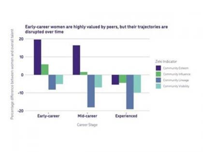 Women are Reshaping the AI Talent Landscape New Research Shows Exponential Global Growth | Women are Reshaping the AI Talent Landscape New Research Shows Exponential Global Growth Women are Reshaping the AI Talent Landscape New Research Shows Exponential Global Growth | Women are Reshaping the AI Talent Landscape New Research Shows Exponential Global Growth