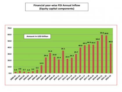 FIIs and FPIs inflow in India likely to stay strong in FY25, post record inflow in FY24 | FIIs and FPIs inflow in India likely to stay strong in FY25, post record inflow in FY24 FIIs and FPIs inflow in India likely to stay strong in FY25, post record inflow in FY24 | FIIs and FPIs inflow in India likely to stay strong in FY25, post record inflow in FY24