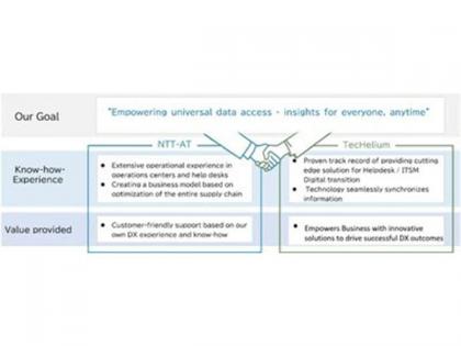 NTT Advanced Technology Corporation and TecHelium Begin Collaboration to transform the business communication | NTT Advanced Technology Corporation and TecHelium Begin Collaboration to transform the business communication NTT Advanced Technology Corporation and TecHelium Begin Collaboration to transform the business communication | NTT Advanced Technology Corporation and TecHelium Begin Collaboration to transform the business communication