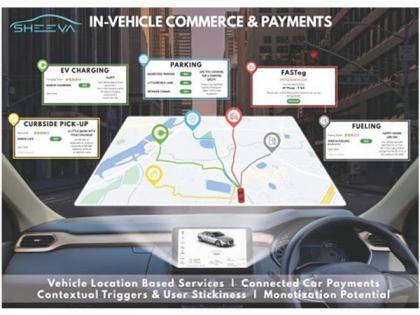 Sheeva.AI Empowers In-Vehicle Services Marketplace for New Citroen Vehicles in India | Sheeva.AI Empowers In-Vehicle Services Marketplace for New Citroen Vehicles in India Sheeva.AI Empowers In-Vehicle Services Marketplace for New Citroen Vehicles in India | Sheeva.AI Empowers In-Vehicle Services Marketplace for New Citroen Vehicles in India