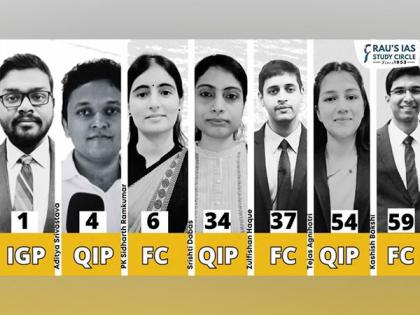 Rau's IAS Study Circle Congratulates UPSC IAS 2023 Toppers for Remarkable Achievement | Rau's IAS Study Circle Congratulates UPSC IAS 2023 Toppers for Remarkable Achievement Rau's IAS Study Circle Congratulates UPSC IAS 2023 Toppers for Remarkable Achievement | Rau's IAS Study Circle Congratulates UPSC IAS 2023 Toppers for Remarkable Achievement