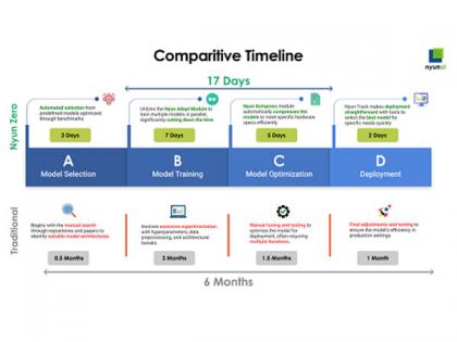 Nyun AI Launches Nyun Zero to Revolutionize AI Model Efficiency | Nyun AI Launches Nyun Zero to Revolutionize AI Model Efficiency Nyun AI Launches Nyun Zero to Revolutionize AI Model Efficiency | Nyun AI Launches Nyun Zero to Revolutionize AI Model Efficiency